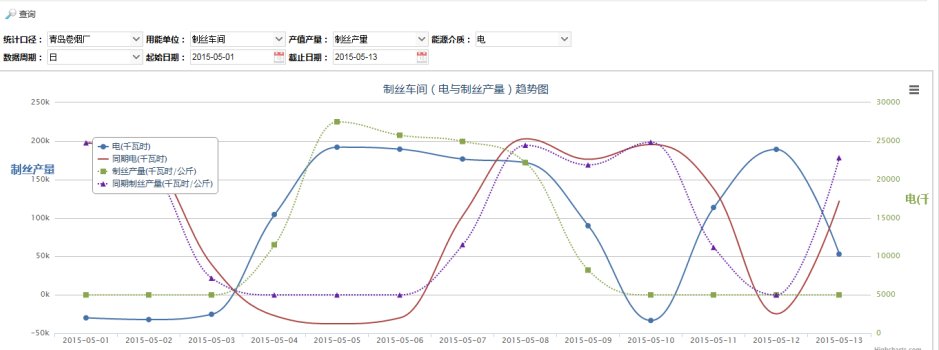 工廠(chǎng)能源管理 (6).png